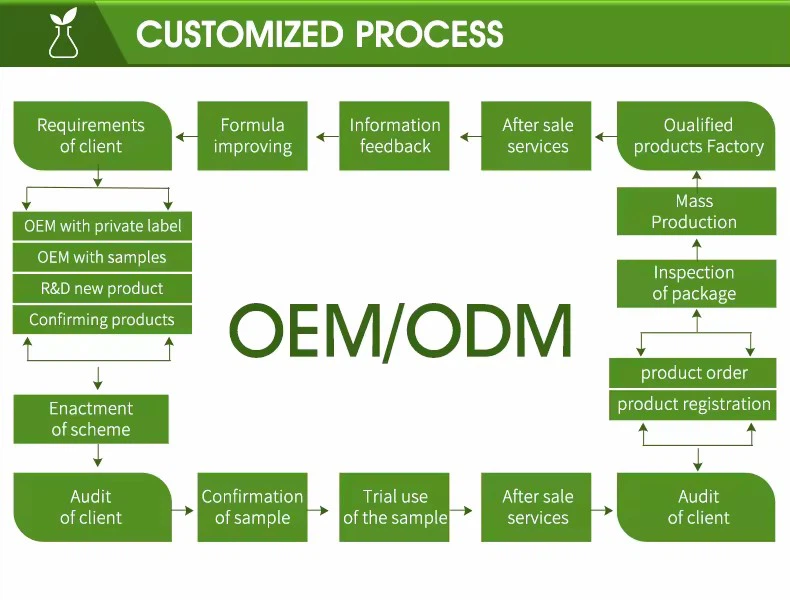 oem mens soap oem mens soap